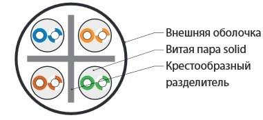 Кабель витая пара U/UTP кат.6 4х2х23AWG solid LSZH нг(А)-HF UUTP4-C6-S23-IN-LSZH-OR-305 оранж. (м) Hyperline 47461