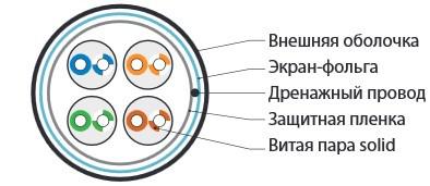 Кабель витая пара F/UTP кат.5E 4х2х24AWG solid PVC FUTP4-C5E-S24-IN-PVC-GY-305 сер. (м) Hyperline 42052