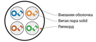 Кабель витая пара U/UTP кат.5E 4х2х24AWG solid PVC UUTP4-C5E-S24-IN-PVC-GY-305 сер. (м) Hyperline 41903