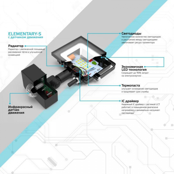 Прожектор светодиодный Elementary 30Вт 6500К IP65 2850лм 175-265В ДО с датчиком движения черн. GAUSS 628511330
